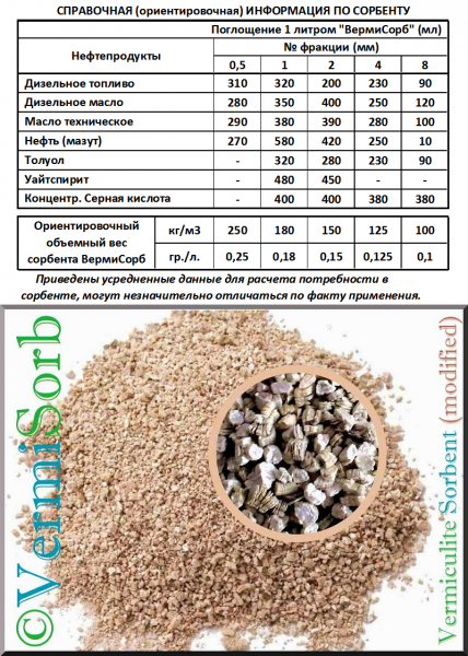 Сорбент Минеральный Вермикулитовый — фото 4